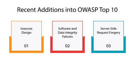 pen test on thick client|owasp thick client top 10.